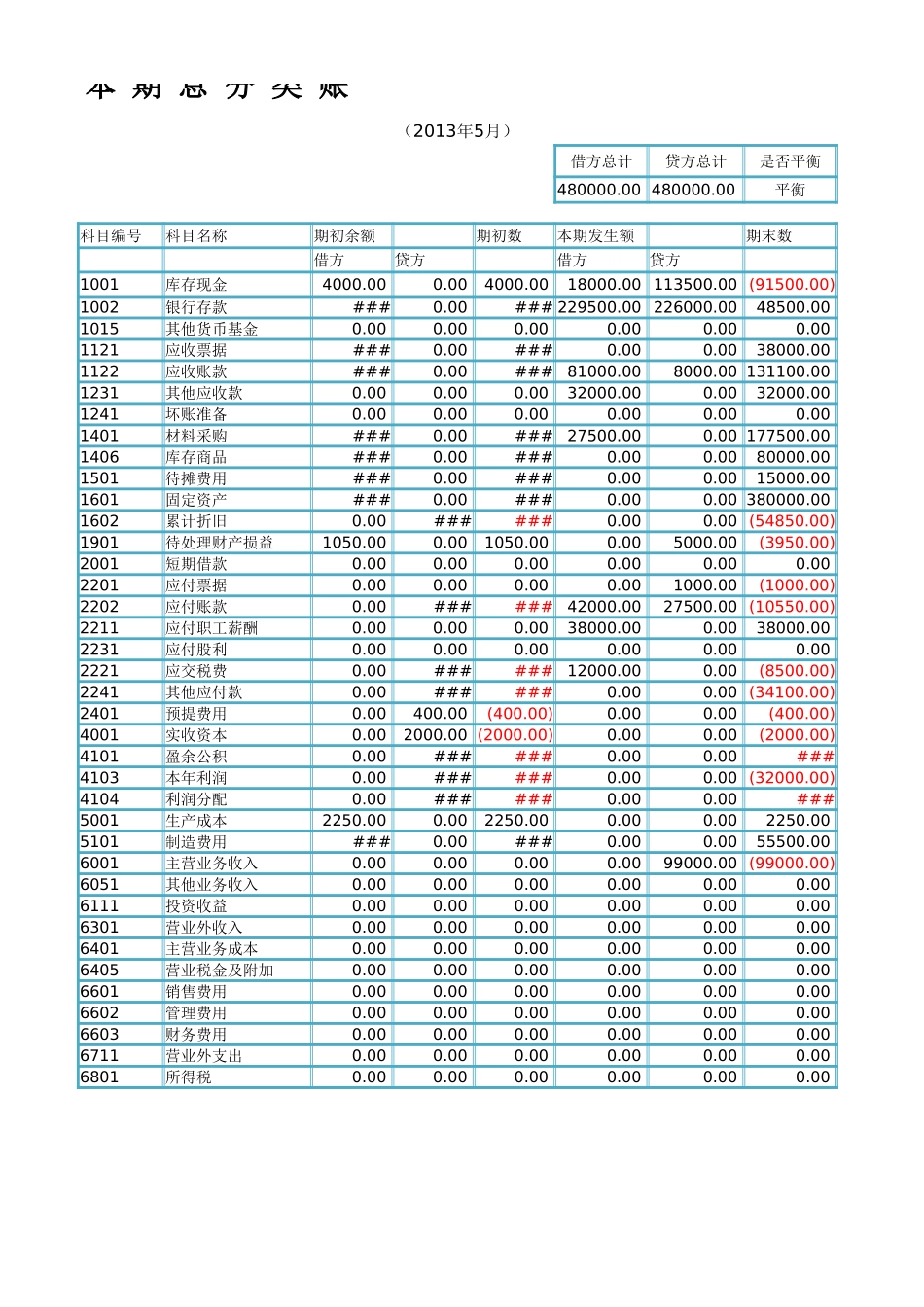 资产负债表结构分析.xlsx_第2页