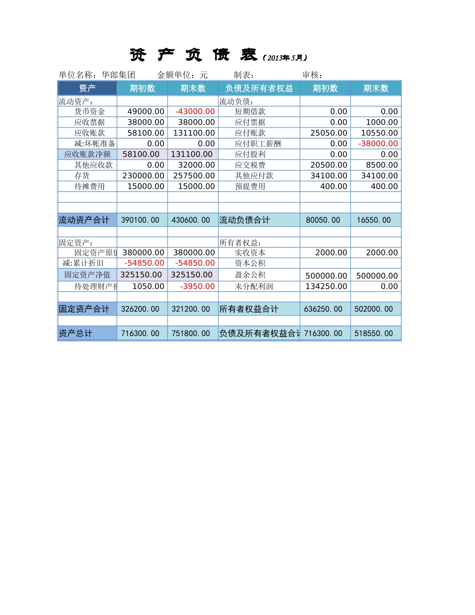资产负债表结构分析.xlsx_第3页