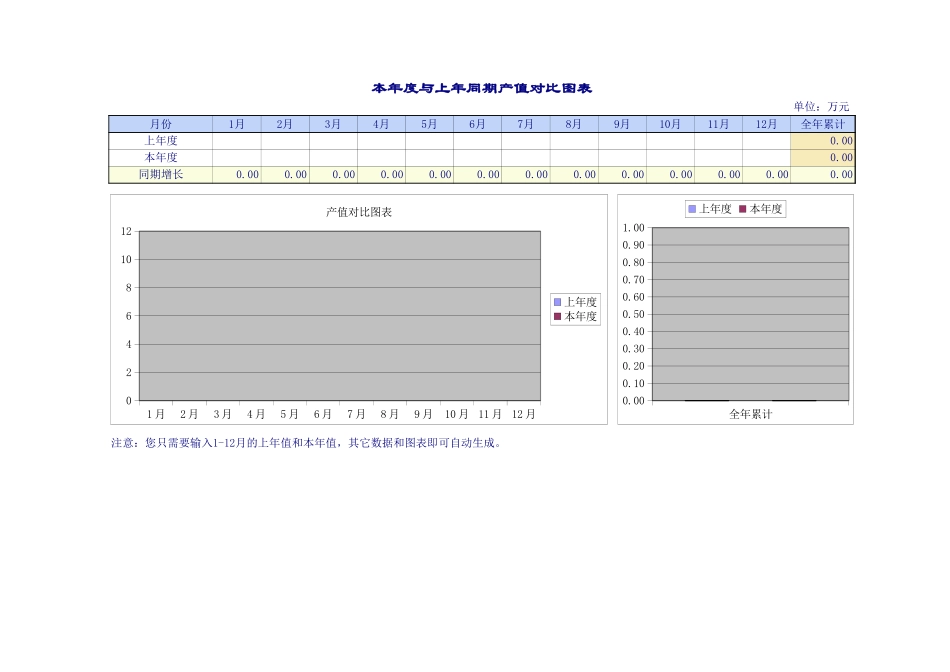 本年度与上年同期产值对比图表.xls_第1页