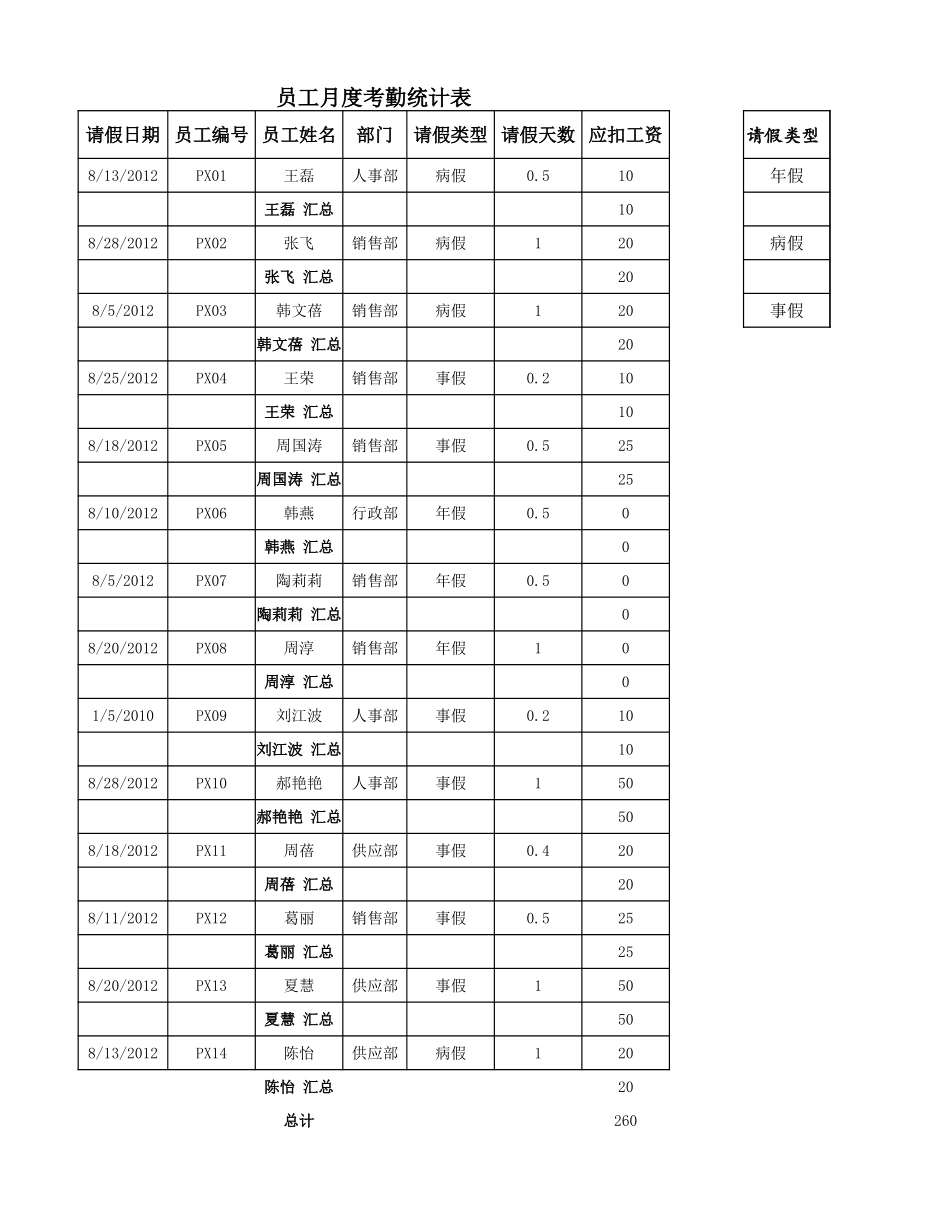 月度考勤统计表.xlsx_第1页