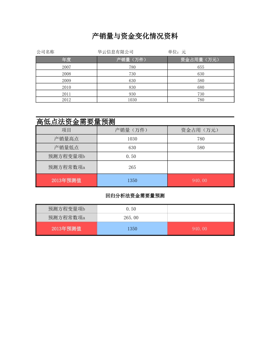 资金需要量预测分析.xlsx_第1页
