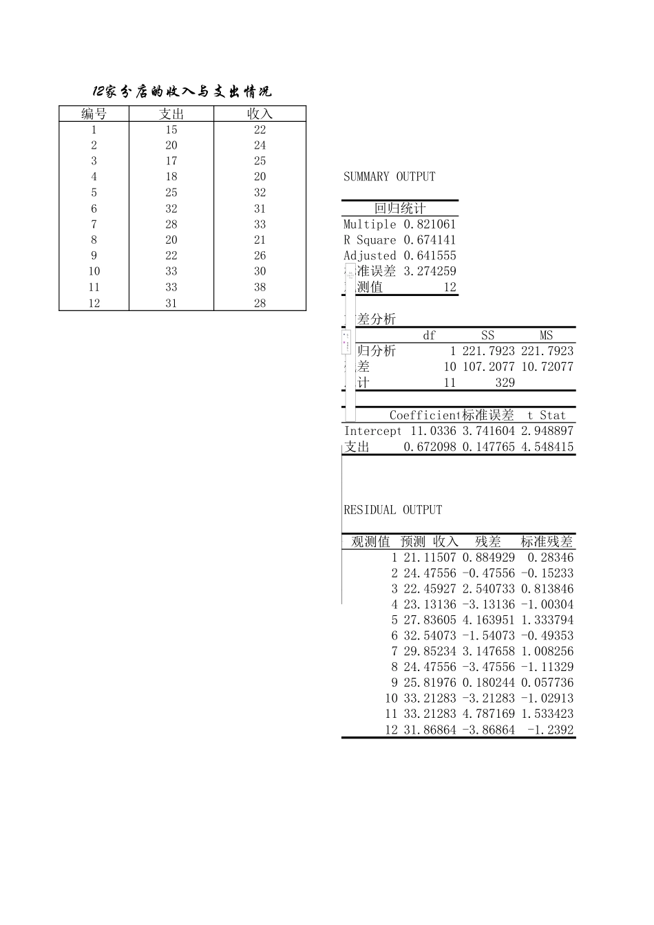 直线回归.xls_第3页