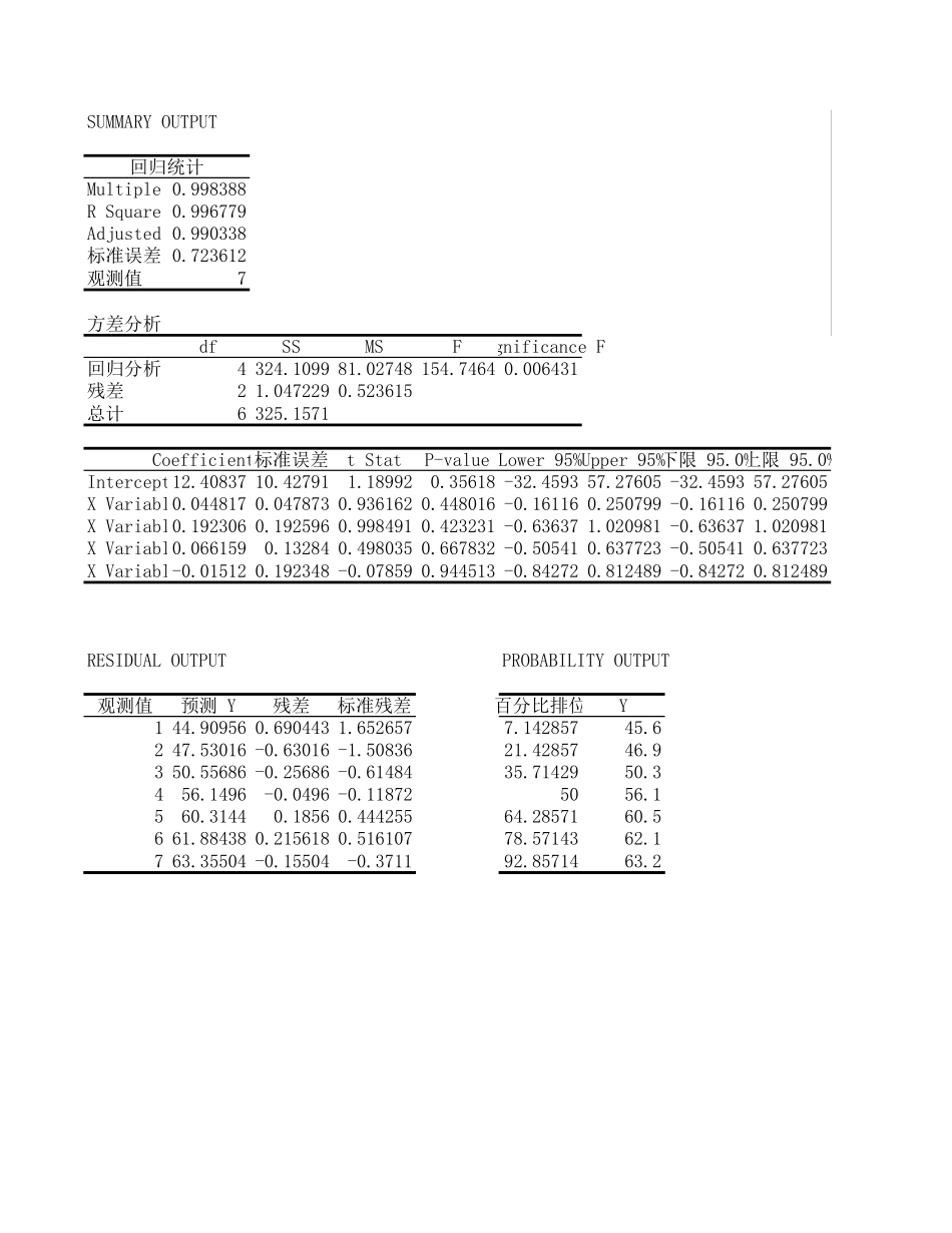 多元线性回归.xls_第1页