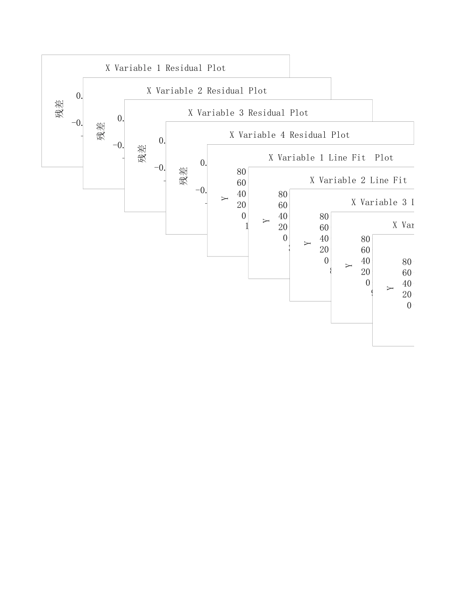 多元线性回归.xls_第2页