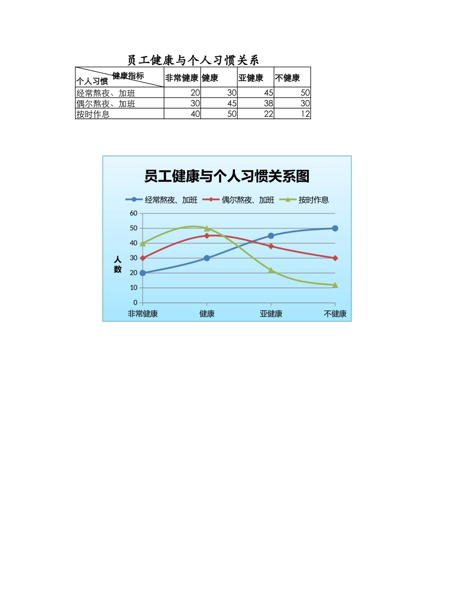 员工健康与个人习惯关系图.xlsx_第1页