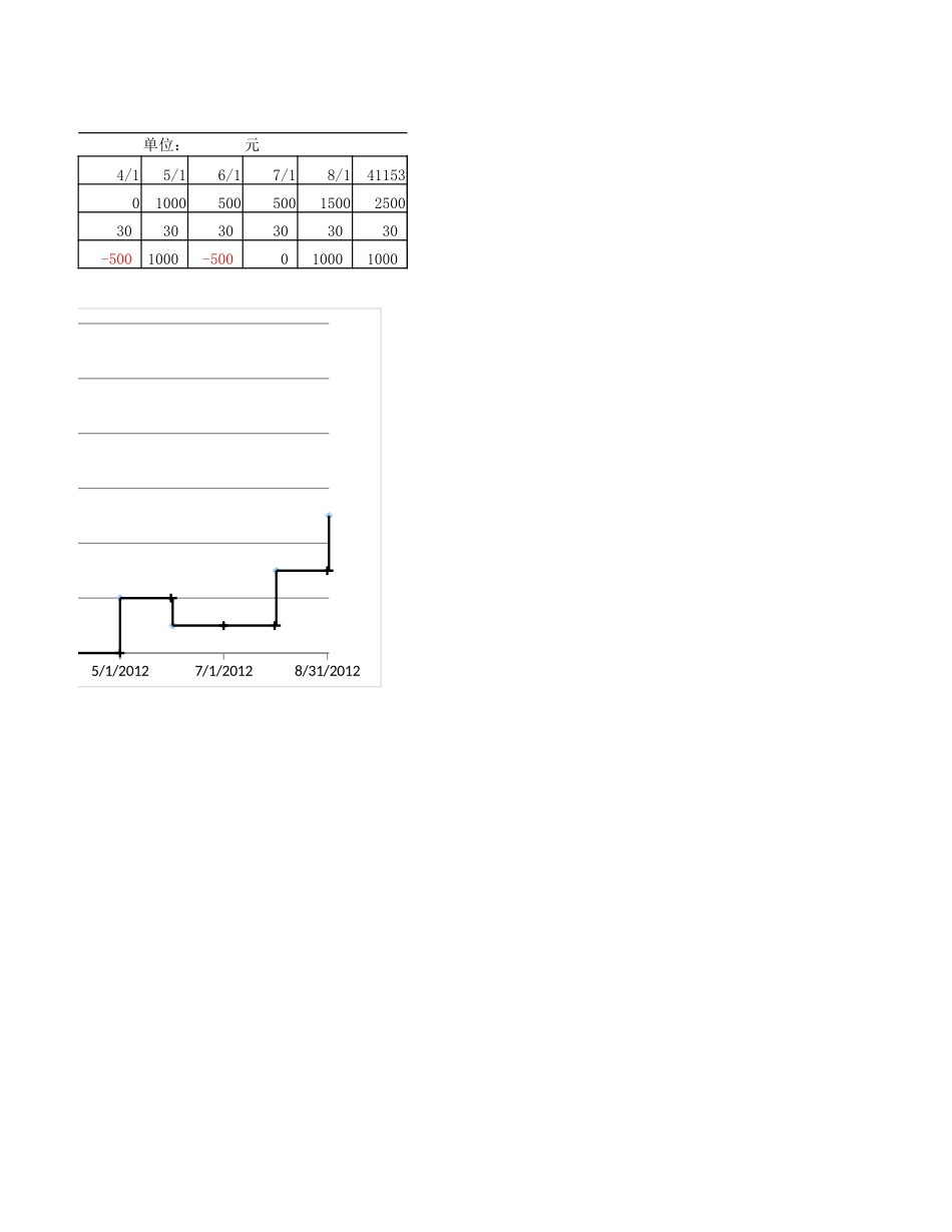 账户余额变化阶梯图.xlsx_第2页