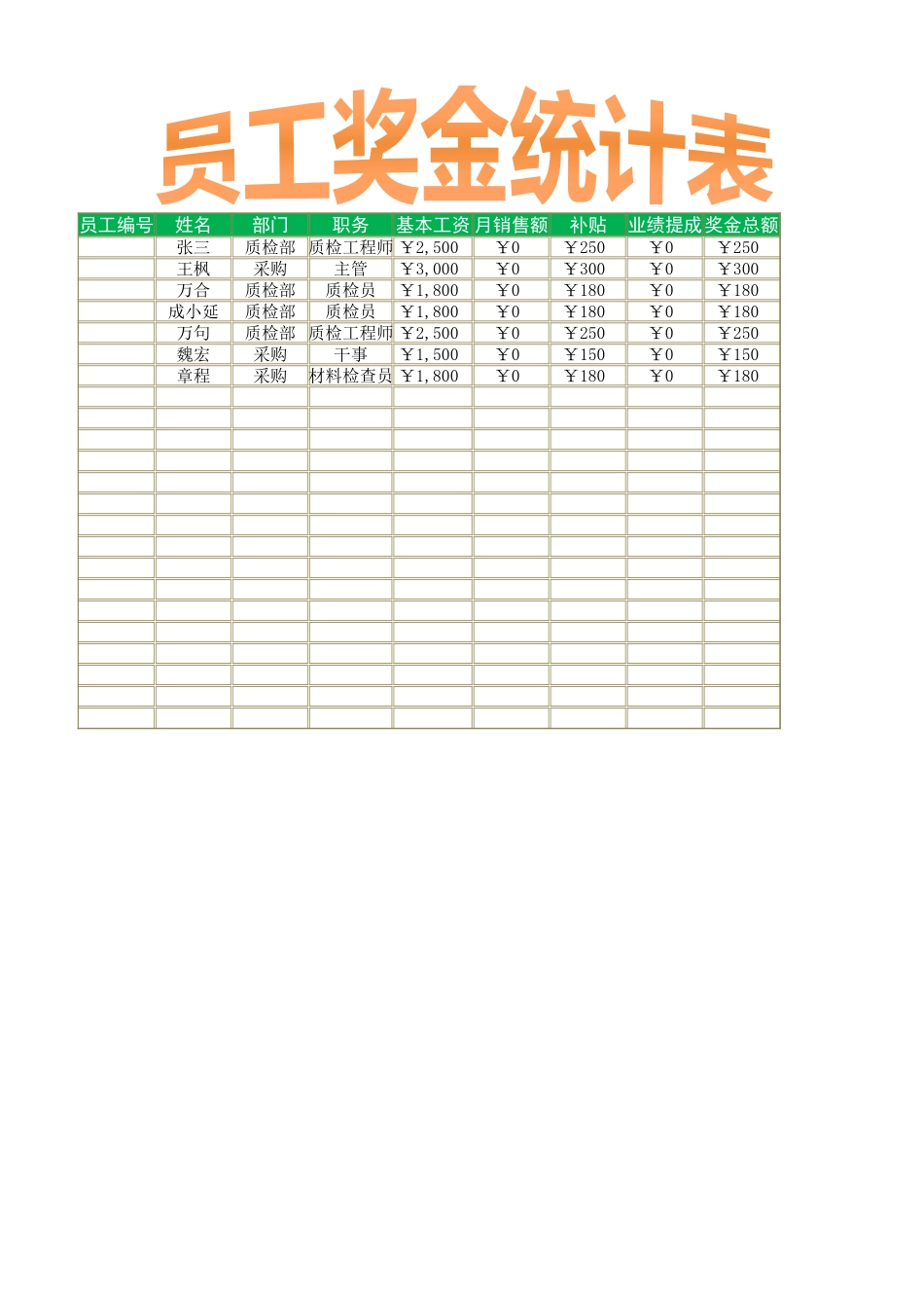 员工奖金统计表.xlsx_第1页