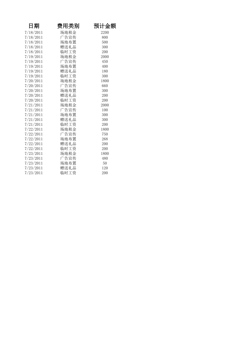 促销费用预算明细表.xlsx_第1页