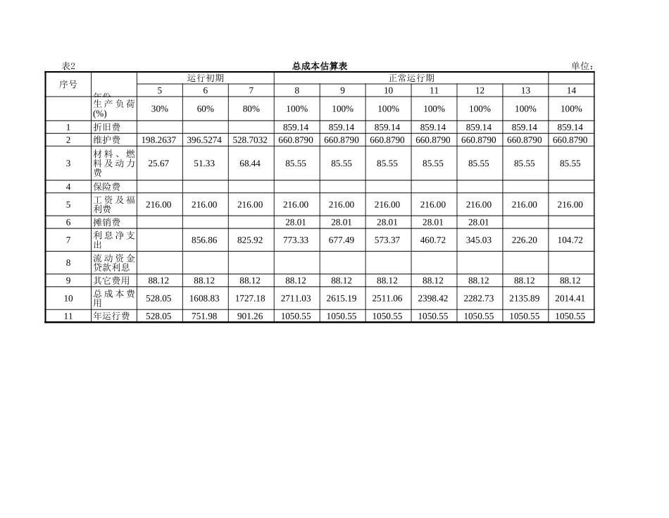 总成本估算.xls_第1页