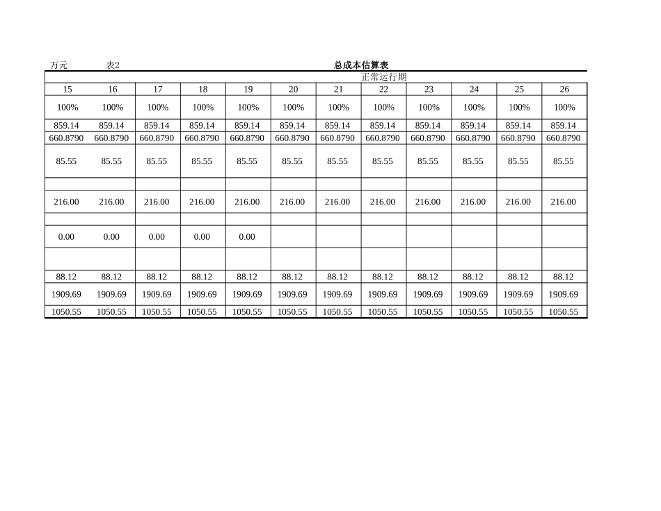 总成本估算.xls_第2页