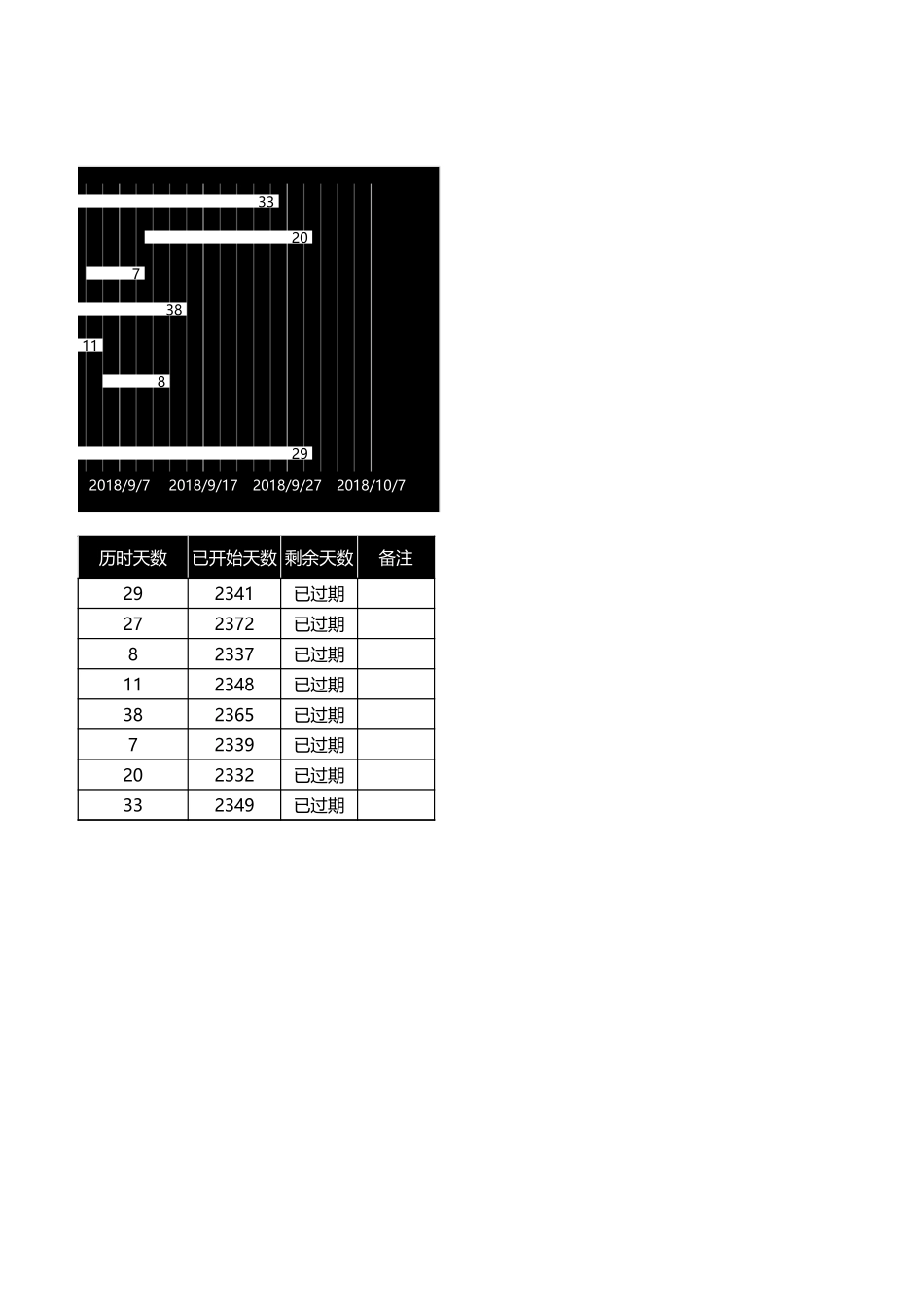 甘特图013.xlsx_第2页