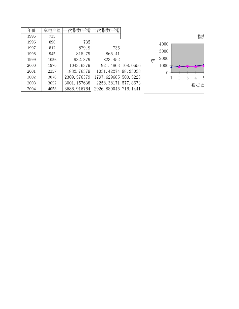 指数平滑.xls_第3页