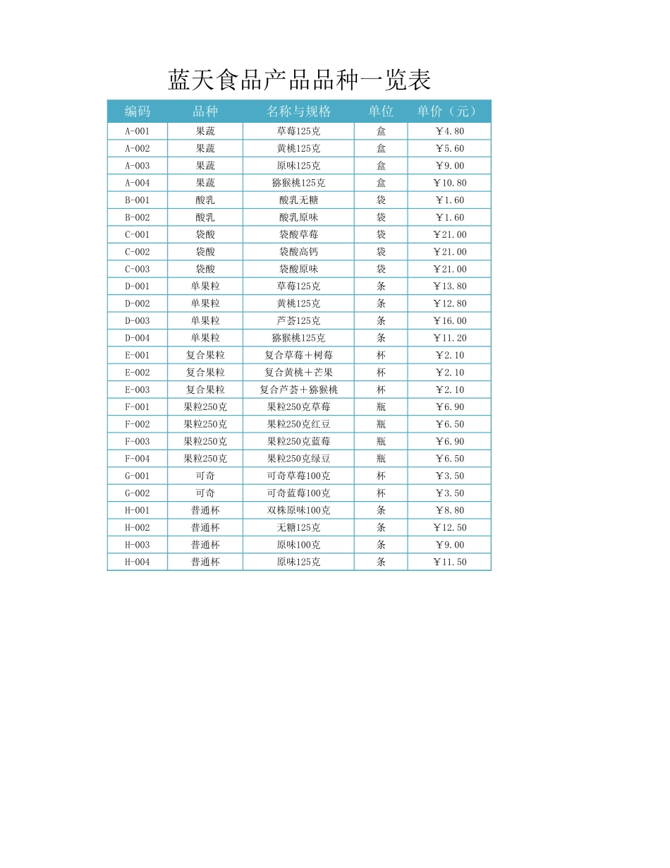 产品出入库数据记录表.xlsx_第1页