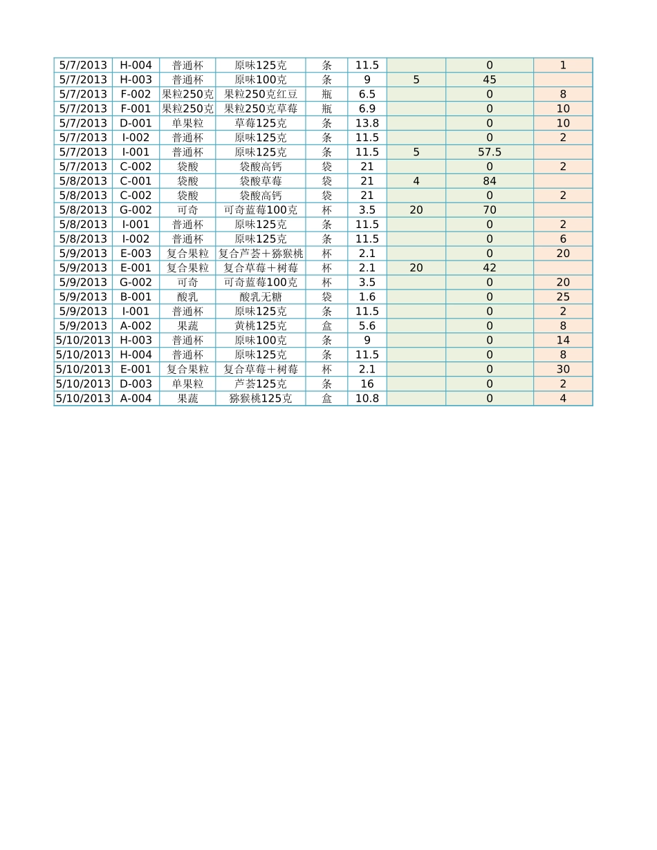 产品出入库数据记录表.xlsx_第3页