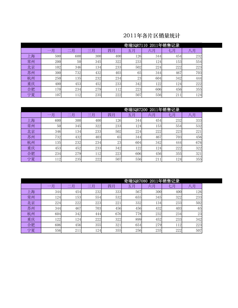 动态区域销售图表.xlsx_第1页