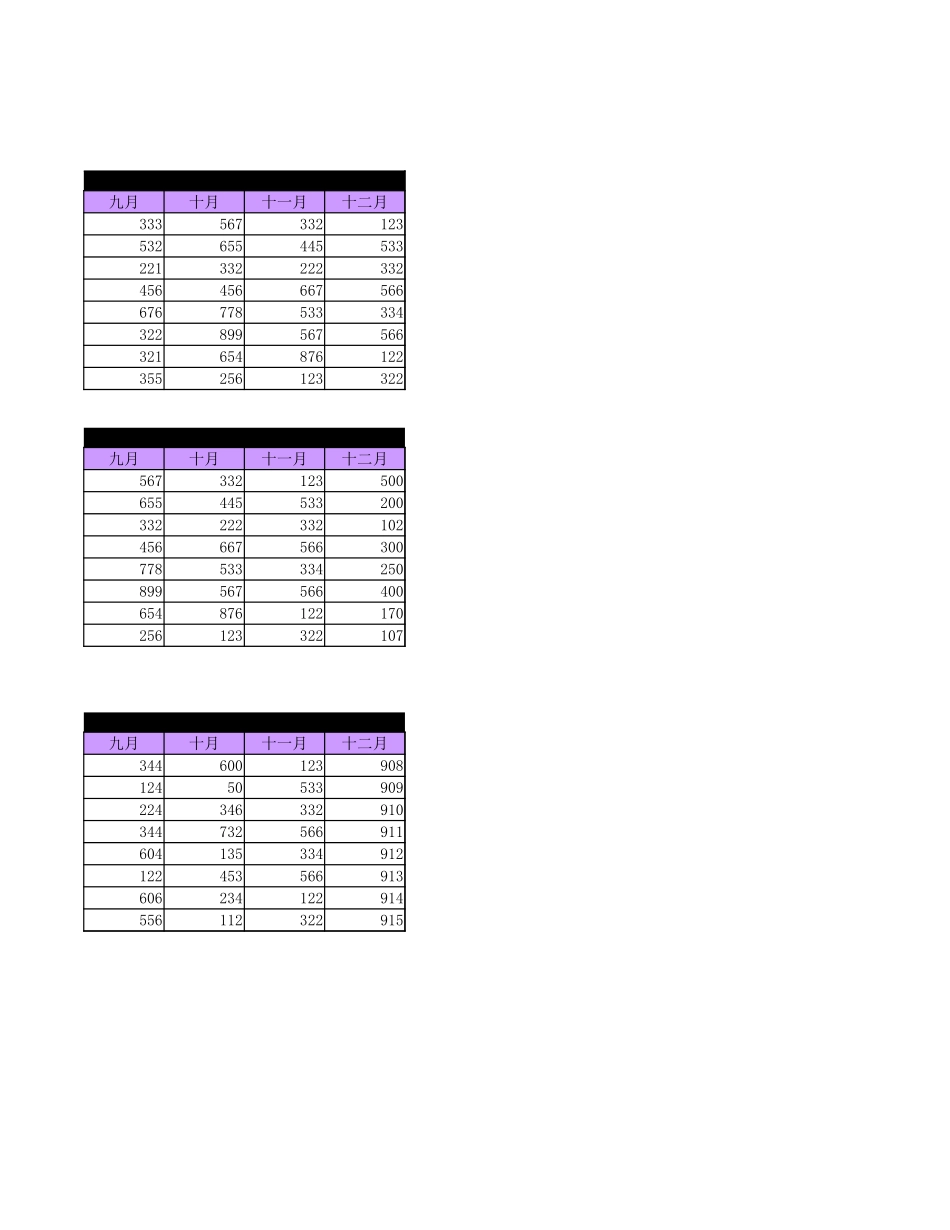 动态区域销售图表.xlsx_第2页