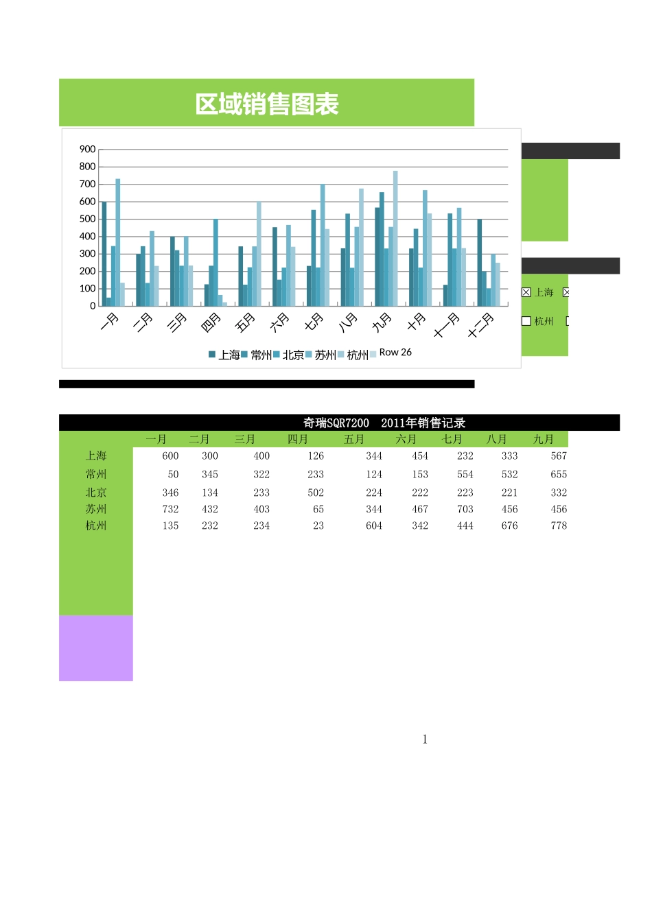 动态区域销售图表.xlsx_第3页