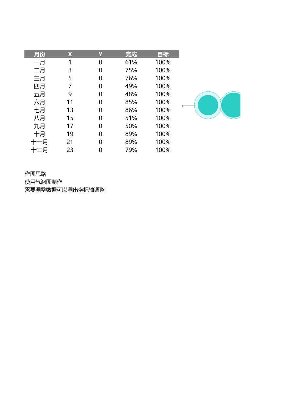 2-气泡对比图.xlsx_第1页