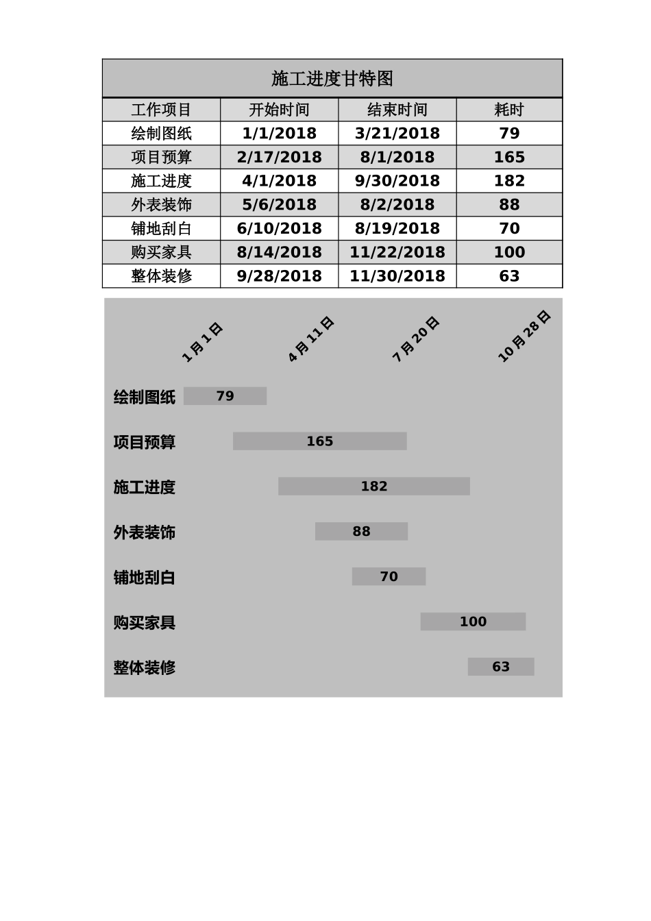 甘特图023.xlsx_第1页