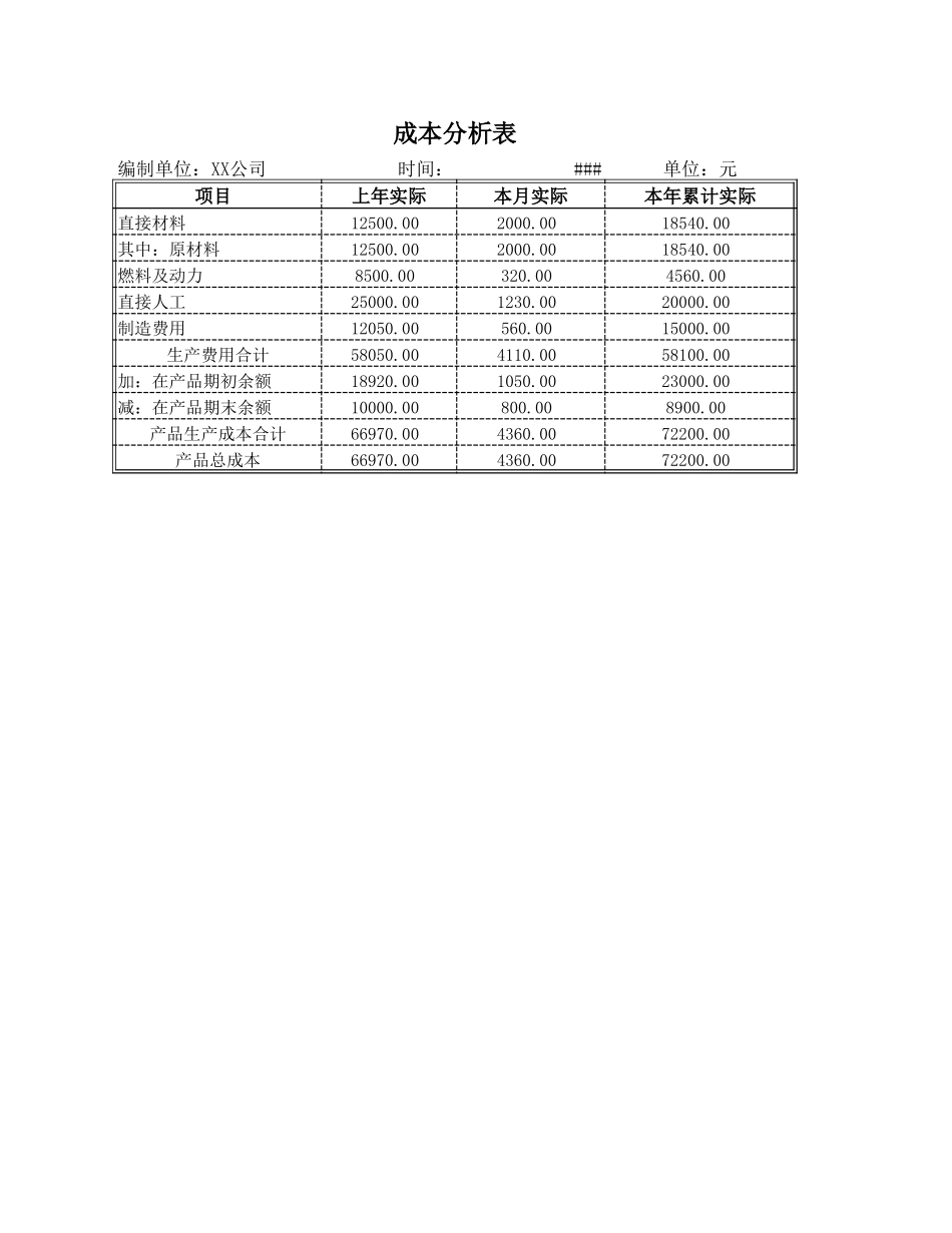成本分析.xls_第3页