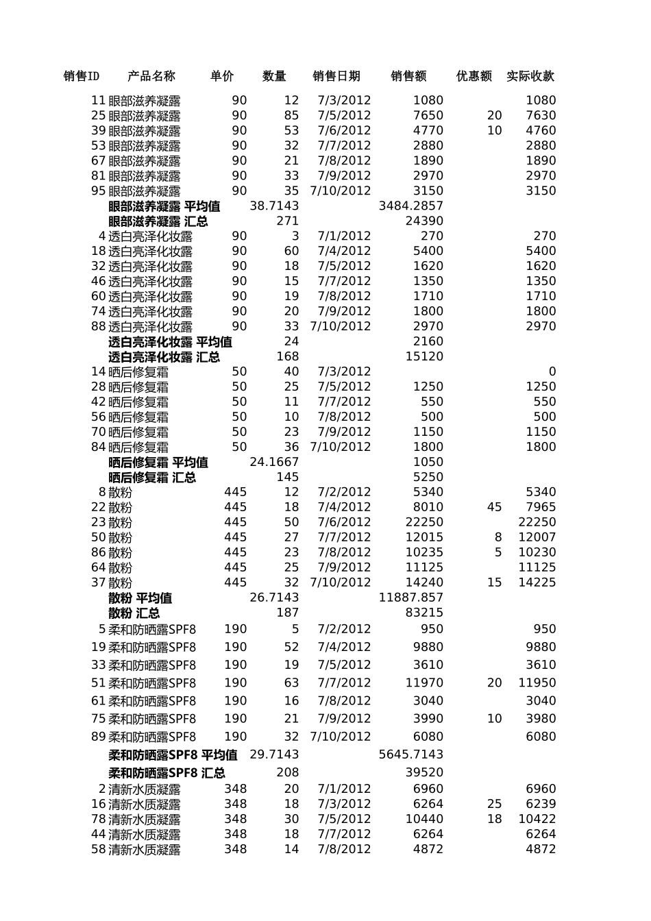 分类汇总销售记录.xlsx_第1页