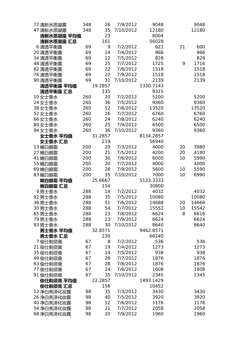 分类汇总销售记录.xlsx_第2页
