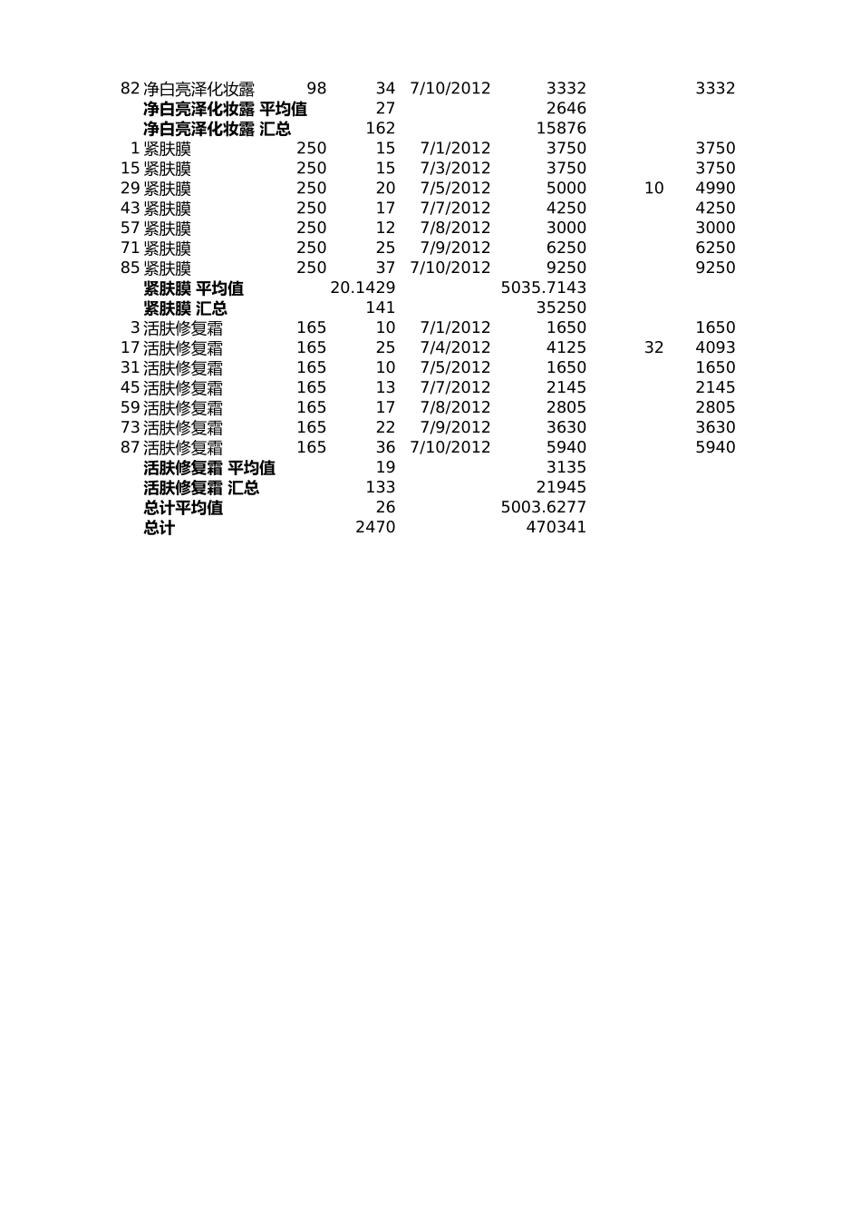 分类汇总销售记录.xlsx_第3页