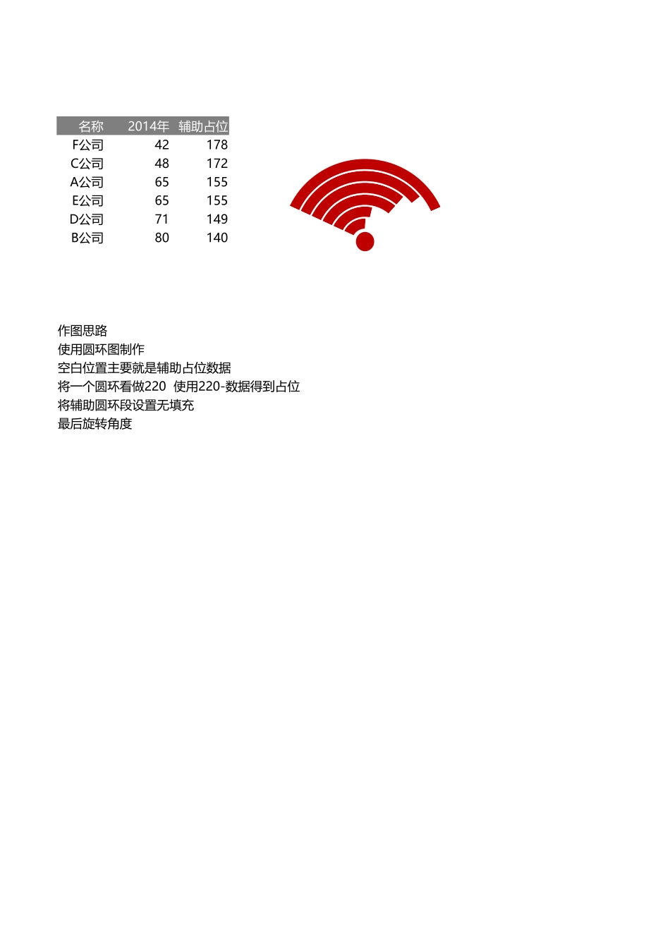 1-WIFI信息图.xlsx_第1页