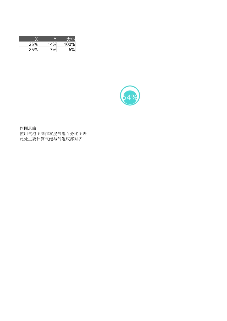 3-气泡百分比图.xlsx_第1页