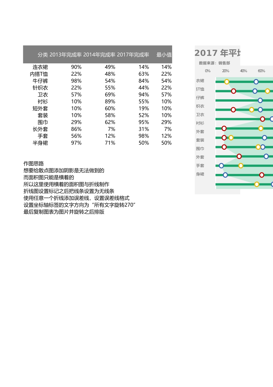 1-带阴影的滑珠图.xlsx_第1页