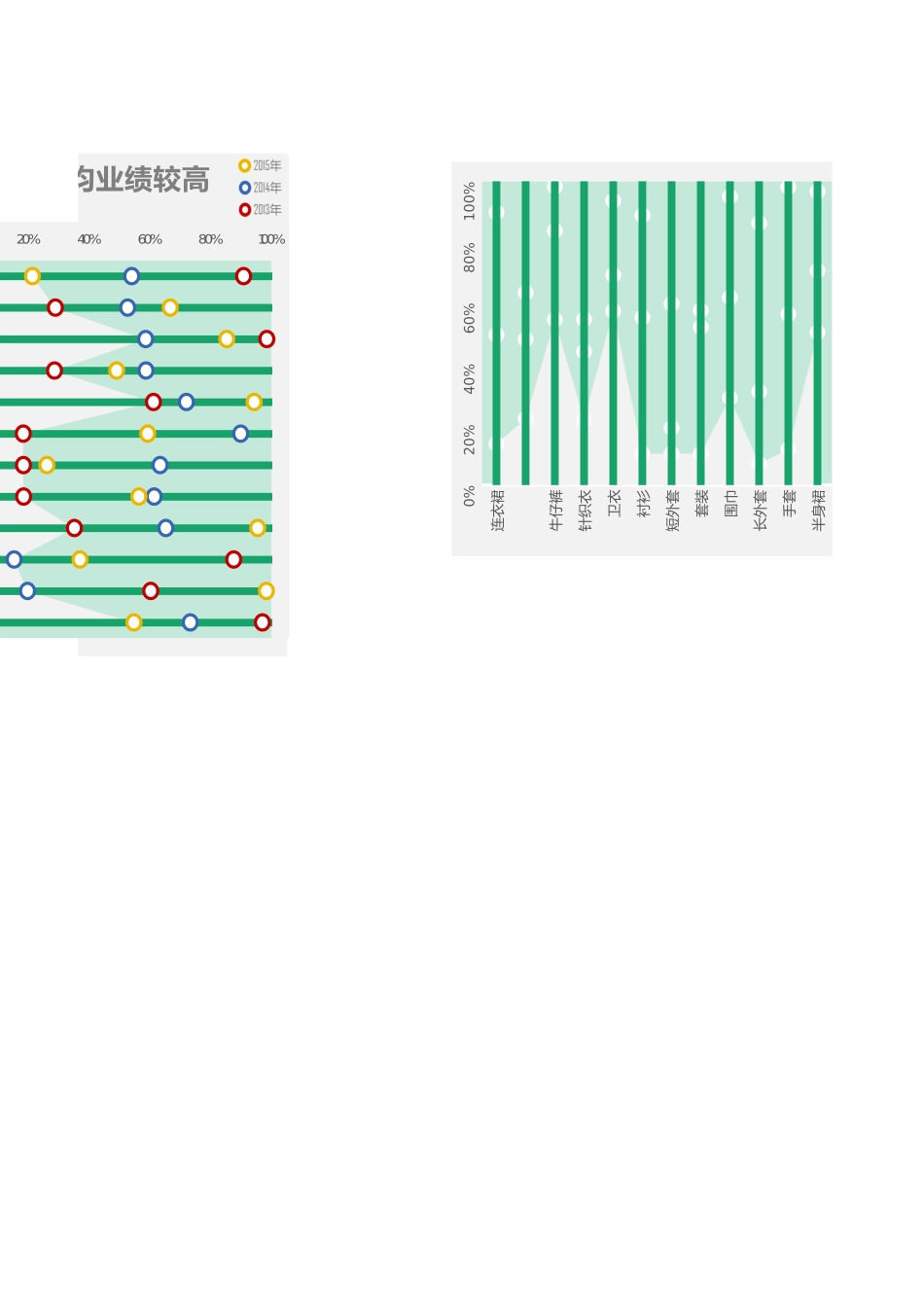 1-带阴影的滑珠图.xlsx_第2页