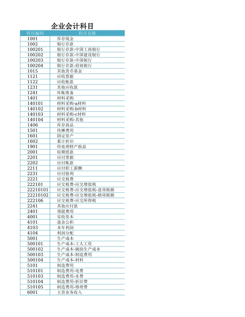 总分类账.xlsx_第1页