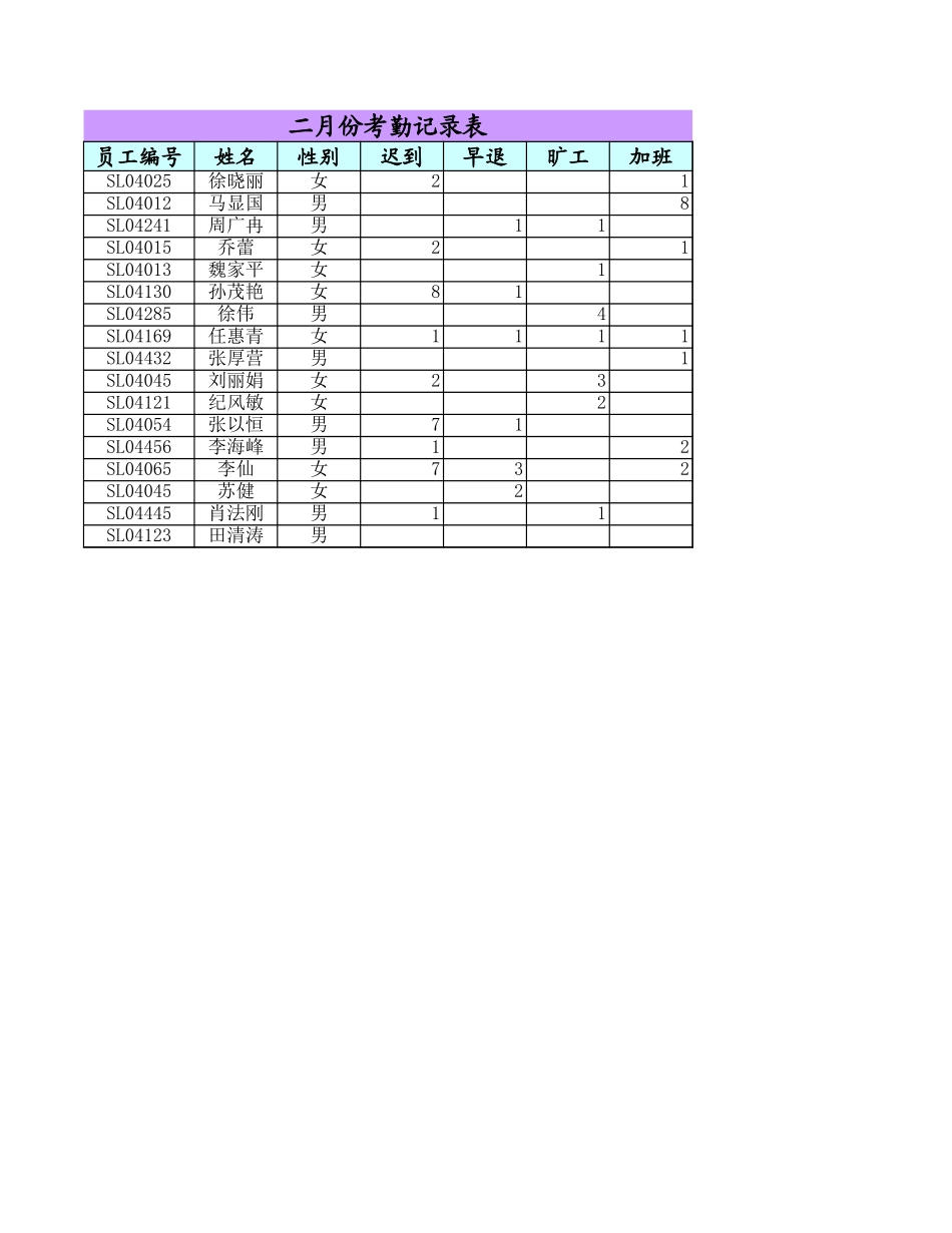 二月份销售部工资管理.xls_第2页
