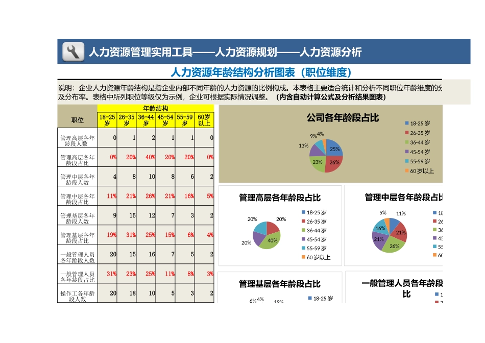 5-人力资源年龄结构分析（职位维度）.xlsx_第1页