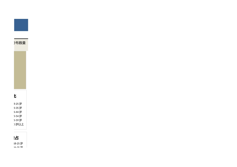 5-人力资源年龄结构分析（职位维度）.xlsx_第3页