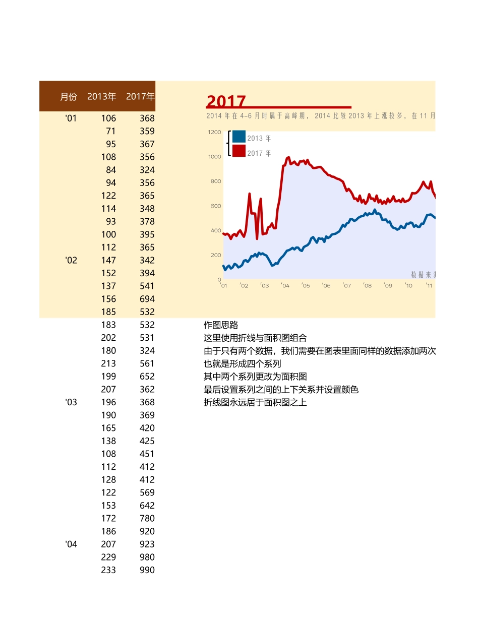 3-对比填充趋势图.xlsx_第1页