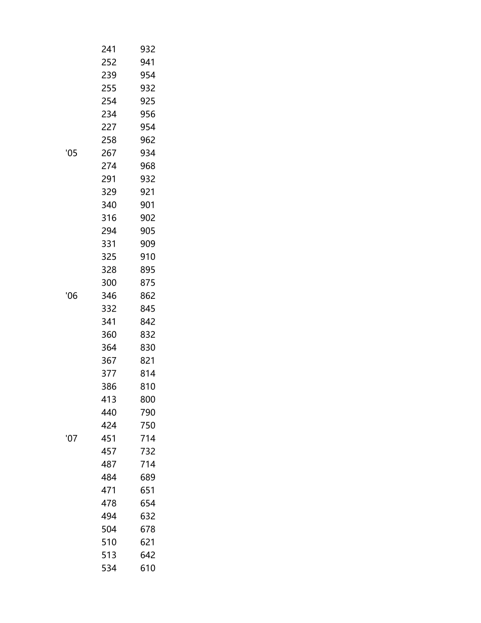 3-对比填充趋势图.xlsx_第2页