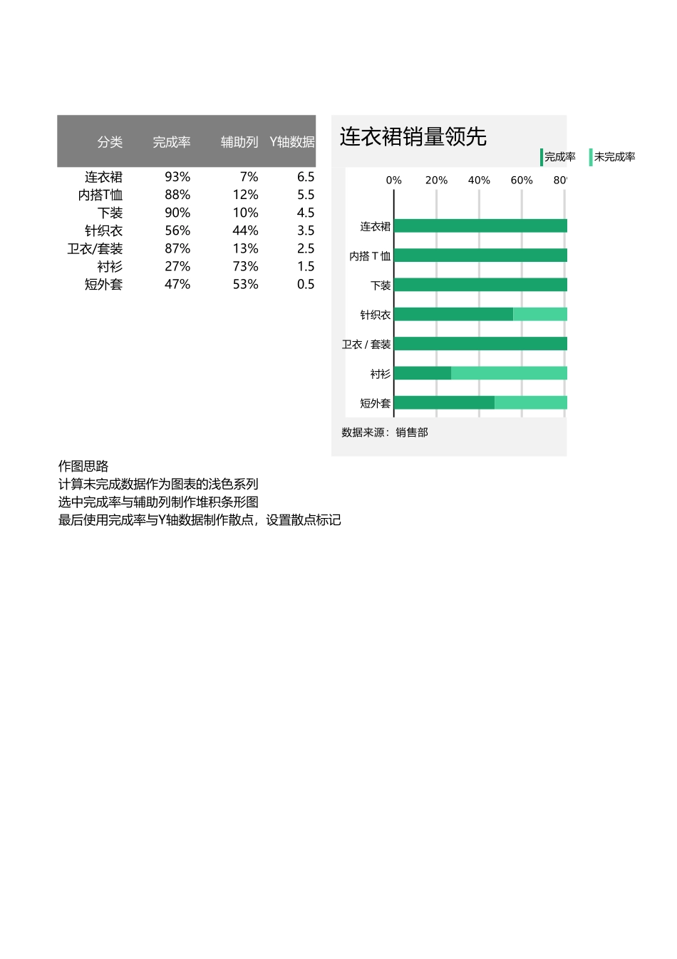 3-服装类销量分析简易式滑珠图.xlsx_第1页