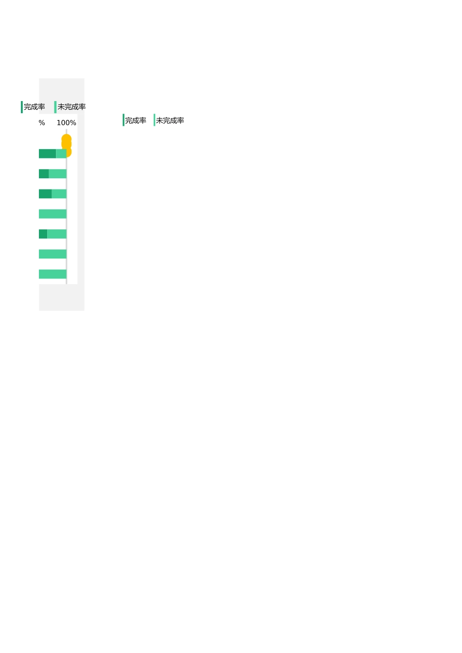 3-服装类销量分析简易式滑珠图.xlsx_第2页