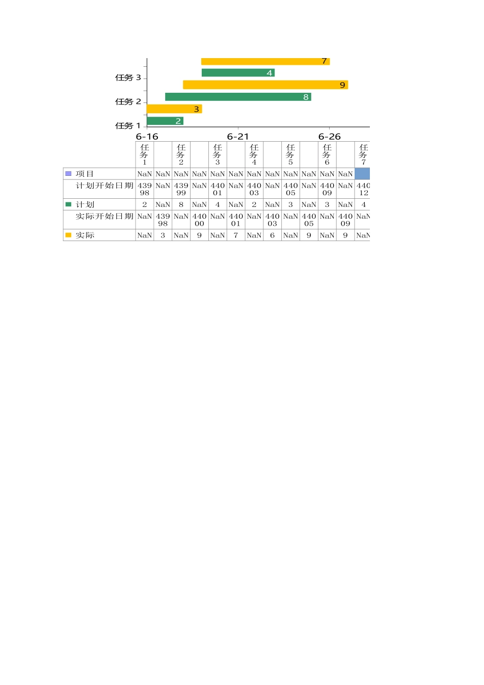 甘特图002.xlsx_第2页