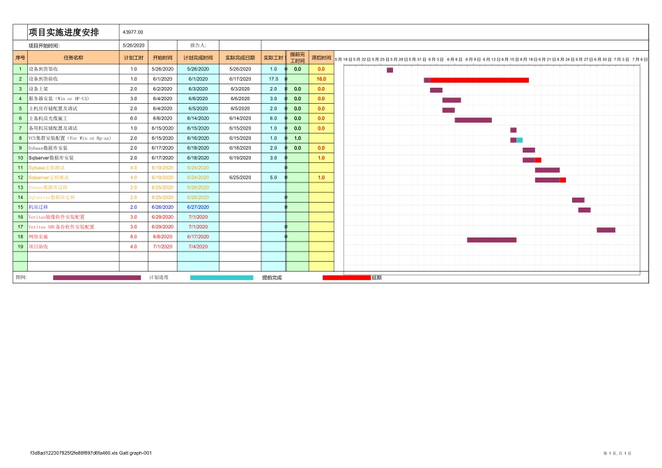 甘特图089.xls_第1页