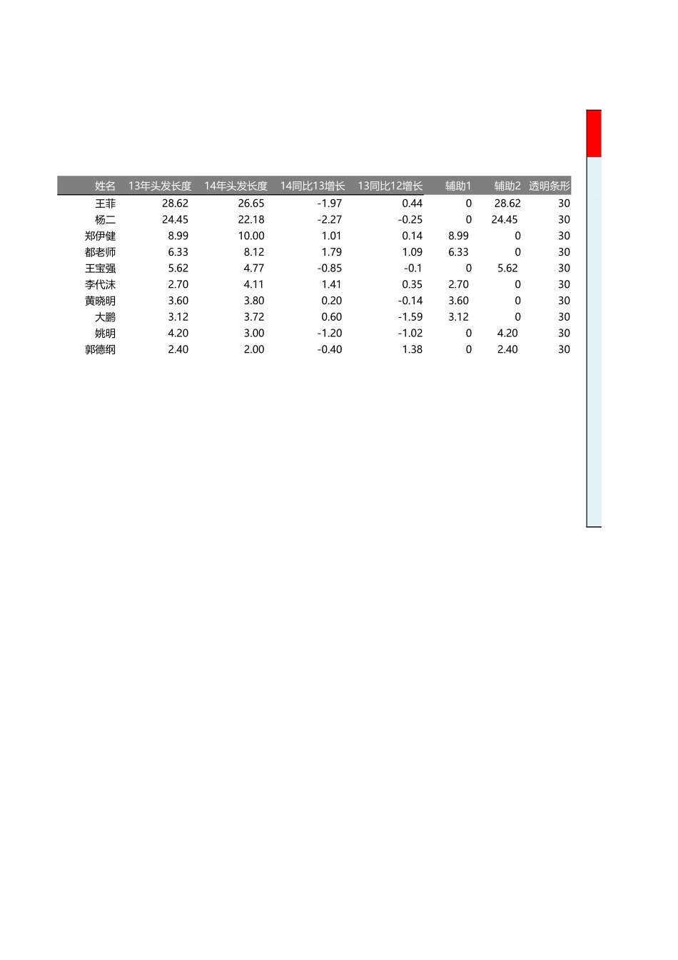 8-仿经济学人图表.xlsx_第1页