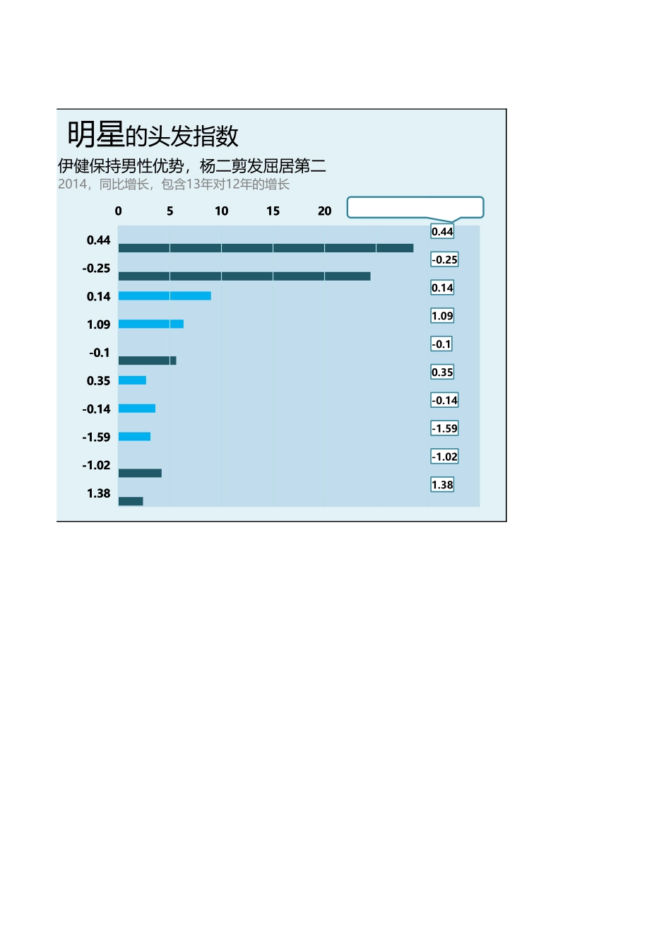 8-仿经济学人图表.xlsx_第2页