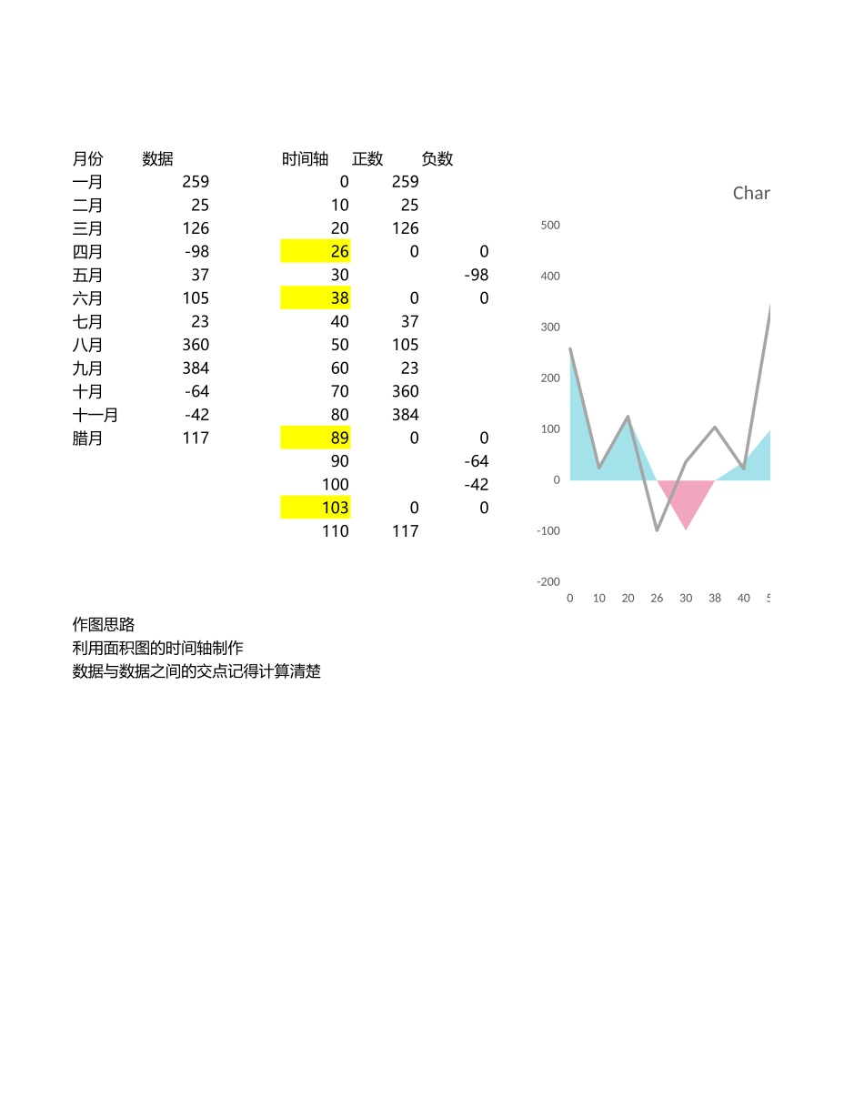 5-交叉填充的面积图.xlsx_第1页