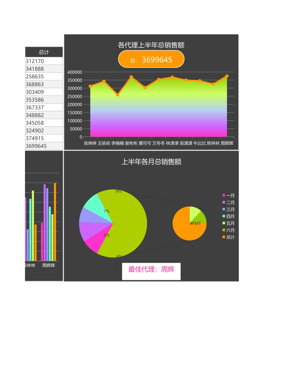 9-微商代理销售年中分析报告.xlsx_第2页