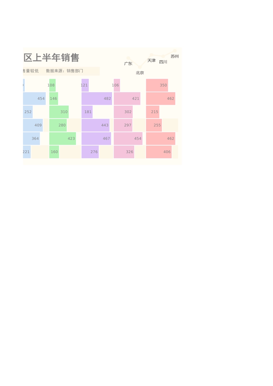 6-多段式条形图.xlsx_第2页