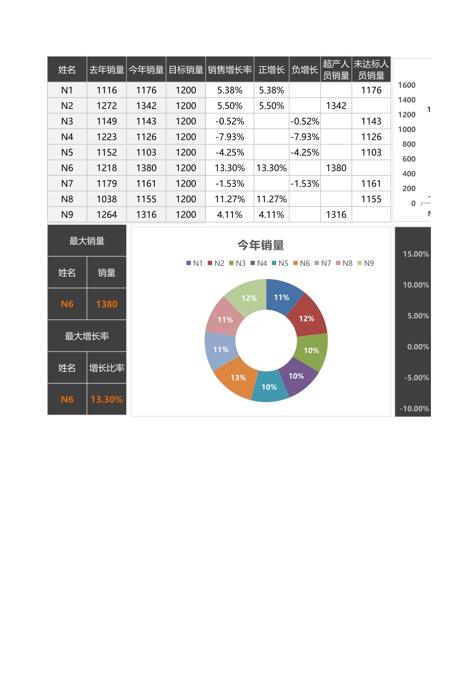 6-年度销量分析表.xlsx_第1页