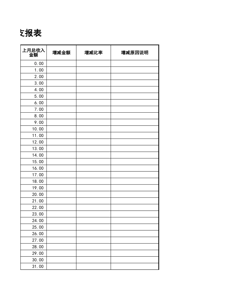 月度收支报表.xls_第3页