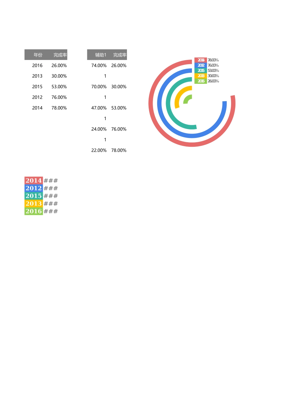 11-多分类圆环图（直角）.xlsx_第1页