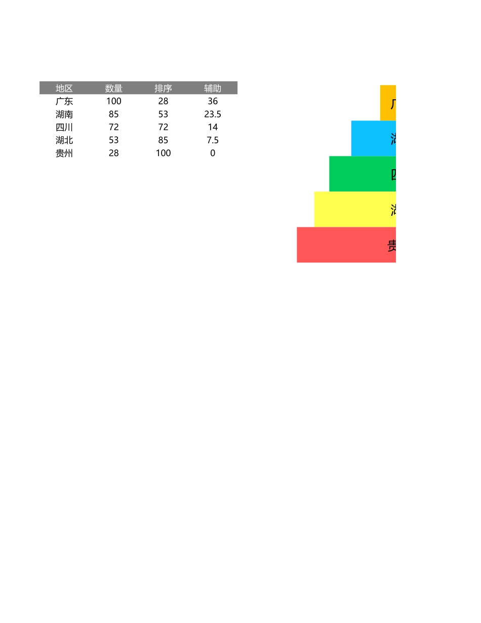 7-阶层图表.xlsx_第1页